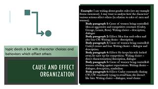 Outlining for Literary Analysis Essay [upl. by Kone]