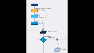 DAF Programme Flowcode Asservissement angulaire du Laser [upl. by Delfeena]