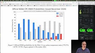 Alberniweather Podcast November 14 2024  Weak La Niña  Possible Slushy Saturday [upl. by Areemas460]