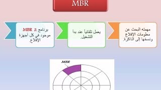 تعرّف على MBR Master Boot Record  ما عمله؟ ما هي رسائل أخطائه الشائعة؟ [upl. by Hajidahk752]