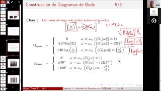 IEE2613 Clase 24 20210526 [upl. by Ramos]