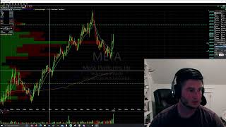 Intro to Day Trading part 4  Understanding when to take a trade setup [upl. by Leila]