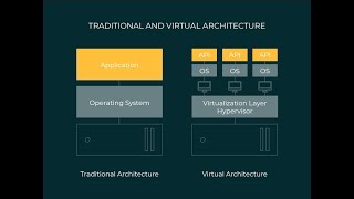 Virtualization vs Non Virtualization arasındaki farklar nelerdir [upl. by Adnomar]