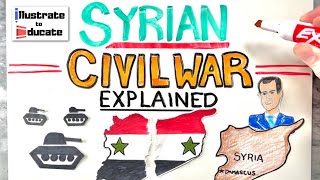 What is happening with the Syrian Civil War Syrian Civil War Explained  Syrian Conflict Explained [upl. by Damalus775]