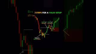 Master the 3Step Trade Setup Simple Yet Powerful Guide 😯 shorts trending ytshorts trading [upl. by Nathanil146]