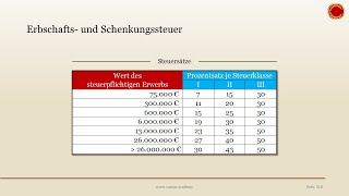 Erbschaftssteuer und Schenkungssteuer  👨🏼‍🎓 EINFACH ERKLÄRT 👩🏼‍🎓 [upl. by Ahsitruc773]