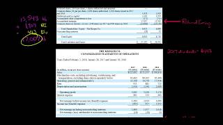 Retained Earnings formula [upl. by Ahsimed]