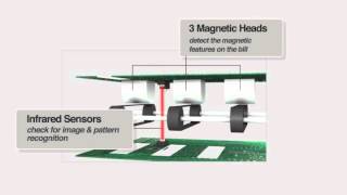 AccuBANKER  D450 Advanced Scanning Process [upl. by Aloisia]