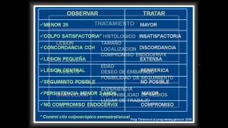 CONCEPTO ACTUAL DEL BAJO GRADO COMO LESIÓN INTRAEPITELIAL [upl. by Aviv]