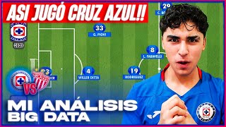 ASÍ GANÓ CRUZ AZUL VS NECAXA ANÁLISIS TÁCTICO y BIG DATA [upl. by Lorenzo]