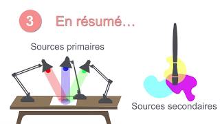 3min opt1 La synthèse additive et soustractive [upl. by Percival]