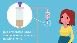 Video Tutorial Nutrizione Enterale  Occorrente e consigli utili prima della somministrazione [upl. by Mccallion394]