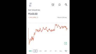 05 penny stocks list financestock cheapstocks stockmarket viralshort [upl. by Akir]