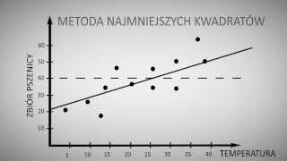 Analiza regresji liniowej w SPSS  pomoc ze statystyki [upl. by Crenshaw456]