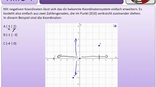 Koordinatensystem mit rationalen Zahlen Hilfekarte 4 [upl. by Earej]