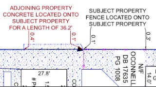 The Difference Between a Boundary Survey and a Spot Survey [upl. by Reginald]