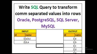 How To Convert Delimited String Data Into Individual Rows oracle postgresql sqlserver mysql [upl. by Alamak]