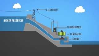 Hydropower 101 [upl. by Dyer]