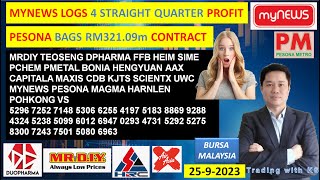 Daily KLSE BURSA UPDATE  2592024 💥MYNEWS LOGS 4 QUARTER PROFIT💥PESONA BAGS RM32109m CONTRACT💥 [upl. by Walston]