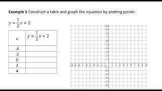 31 Graphing Linear Equations [upl. by Ille]