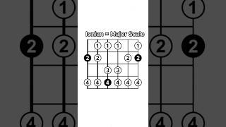 10 Second Lesson Ionian Mode shorts guitar [upl. by Hodgkinson]