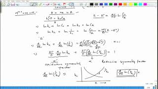 Introduction to ButtlerVolmer Equation [upl. by Marje538]