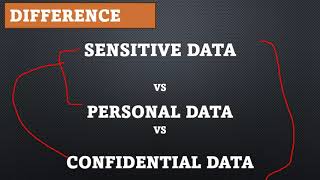 Difference Between Sensitive data  Confidential data and Personal data  Rajbir Singh [upl. by Benge]