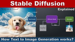 Stable Diffusion Explained  How text to image generation works using UNet Noise Predictor [upl. by Auos]