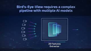 Birds Eye View 3D Perception Solution [upl. by Ehman]