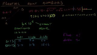 Math for Game Developers  Floating Point Numbers [upl. by Studner]