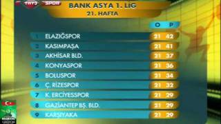 Bank Asya 1 Lig 21 Hafta Sonuçlar ve Puan Durumump4 [upl. by Orton]