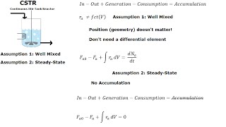 Kinetics  Reactor Design Equations [upl. by Corsetti]