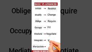 basic to advanced english speaking  basic and advanced englishEnglish [upl. by Sutniuq]