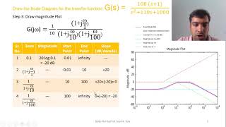 Bode Plot Example [upl. by Vallo]