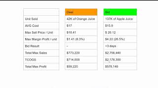 B2B Strategy MonsoonSIM V8 [upl. by Ardnama]