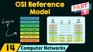 The OSI Reference Model Part 1 [upl. by Uzzial]