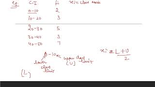 SSC CGL  Statistics Mean  How to calculate mean of the given data [upl. by Viviene]