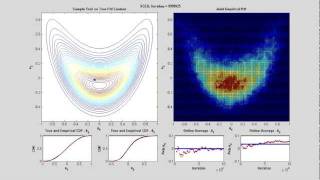 Stochastic Gradient Langevin Sampling [upl. by Ahsiuqel645]