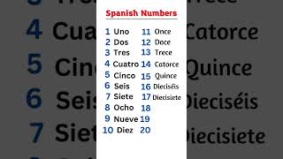 Spanish Numbers 120🇪🇸shorts [upl. by Joyce667]