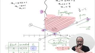 ORLPPGraphical4  Unbounded solution  Graphical Method  Linear Programming  Manish Tanwar [upl. by Ern]