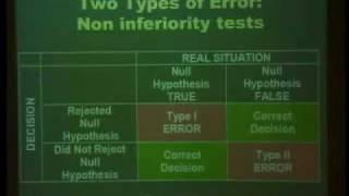 Methods for Equivalence amp Non‐Inferiority Testing [upl. by Mario863]