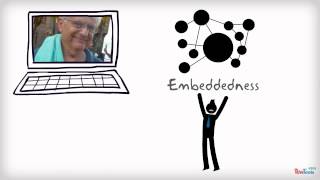 Network Embeddedness Theory [upl. by Gurl]