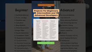 50 Web Dev Projects For Beginners Intermediate and Advanced Developers webdevelopment project [upl. by Eislrahc279]