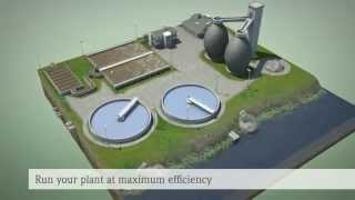 Flow Measurement and methane content for Wastewater treatment plants [upl. by Nedyrb]