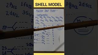 Nuclear Shell Model Configuration  How Nucleons are filled in different orbits in Nuclear Physics [upl. by Naomi]