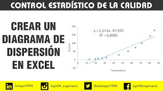 Diagrama de Dispersión en Microsoft Excel [upl. by Polak]