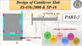 Design of cantilever slab  Cantilever slab design as per IS4562000 amp SP16  Cantilever detailing [upl. by Bovill]