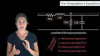 The Telegrapher’s Equations — Lesson 2 [upl. by Lorraine]