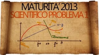 Maturità 2013 soluzioni seconda prova liceo scientifico  Problema 1 [upl. by Duky]