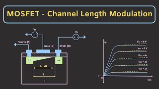 MOSFET Channel Length Modulation Explained [upl. by Steddman605]